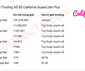 Hướng Dẫn Cách Mua Vé Số California SuperLotto Plus tại Việt Nam