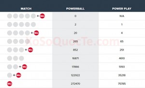 xosoquocte.com-powerball-2018-07-12_112858