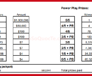 18/10/2022: Jackpot xổ số tự chọn Mỹ Powerball đang tìm chủ trị giá $508 triệu đô-la