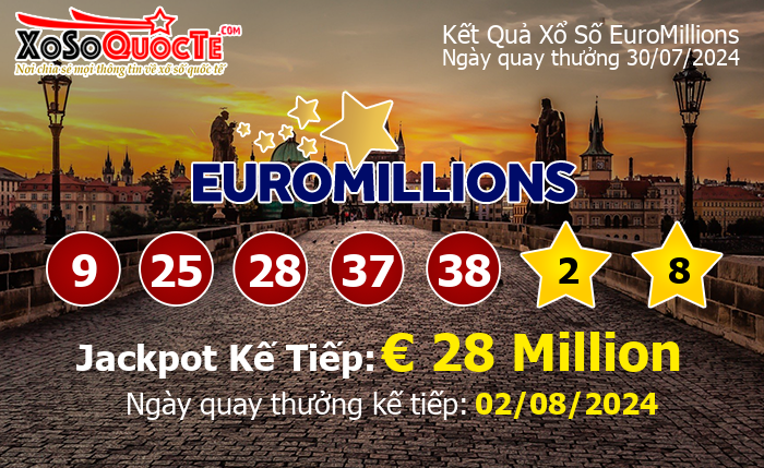 Kết Quả Xổ Số EuroMillions