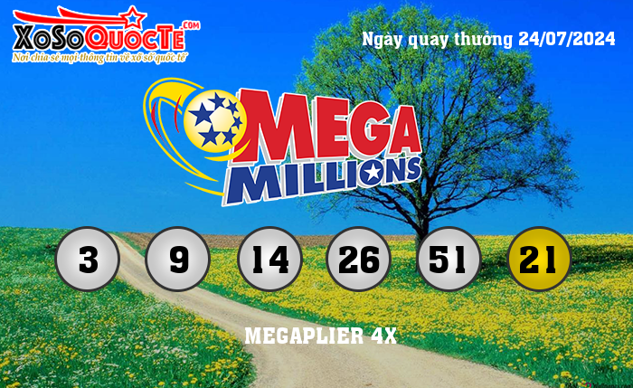 Kết Quả Xổ Số Mega Millions