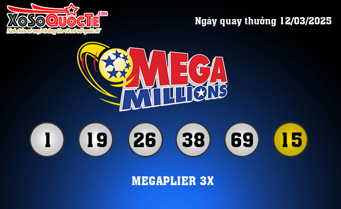 Kết Quả Xổ Số Mega Millions